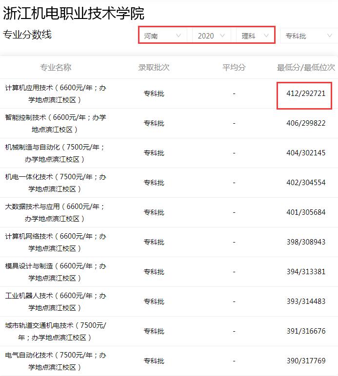 高考考不上本科怎么办？浙江6所专科学校值得考虑，尤其是第三所
