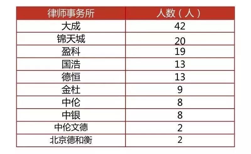 西南政法大学：低调且牛X的法学界的黄埔军校