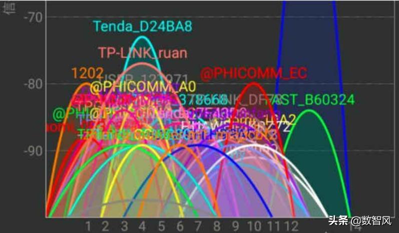 192.168.1.1的首选dns（手动设置IP地址和DNS）