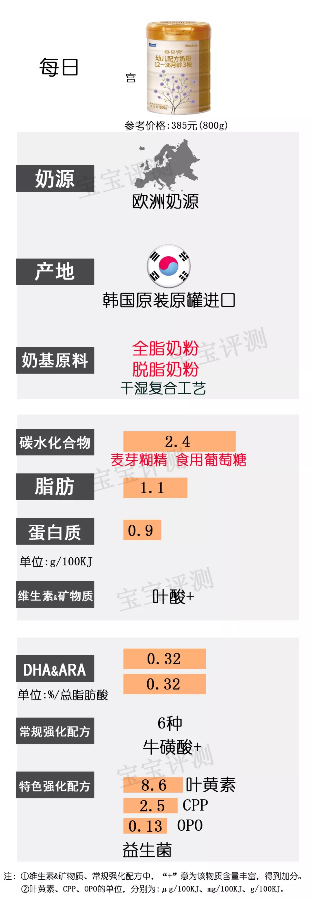 36款国行版3段奶粉横评：看完就不用再纠结怎么选了