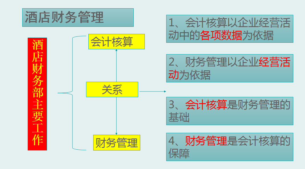 各行业会计处理略有不同：而酒店业会计更是奇特！详解会计核算