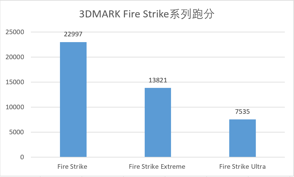 玩家的终极梦想，一旦拥有就能大作畅玩的Alienware m15 R6