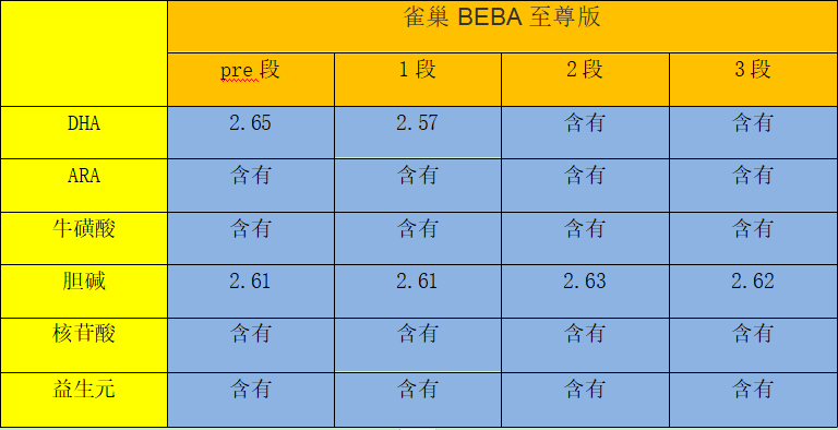 德国超高端的雀巢BEBA至尊版奶粉怎么样？