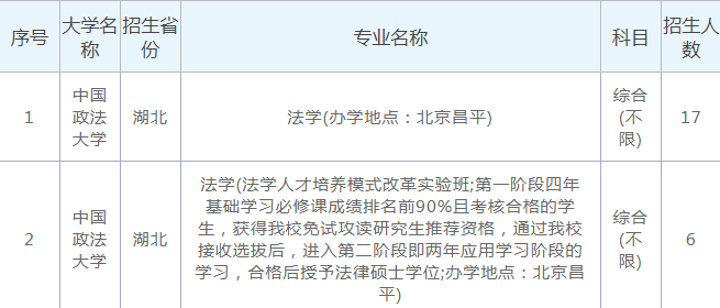 想学法？法学专业院校及分数线一定要知道！转给孩子早知道