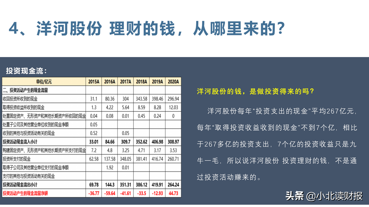 真是高手在民间！专业的财务分析竟然是业余人士捎带做的