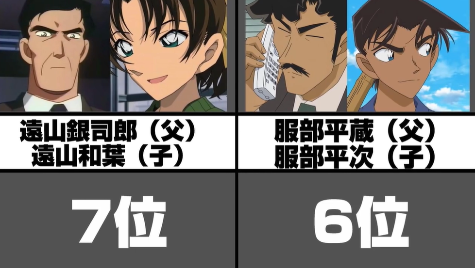 也是远山和叶的父亲,当然还是服部平次的未来"岳父",深沉严肃不苟言笑