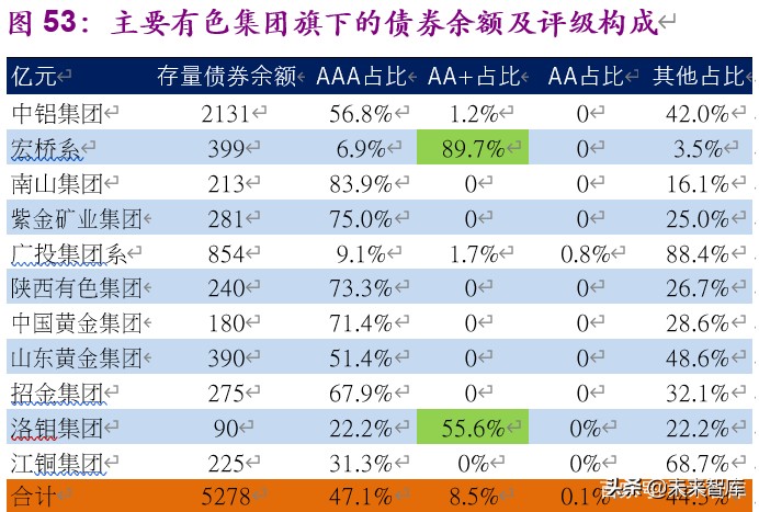 金属铝行业深度报告：步入钢的后尘，酝酿轻的精彩