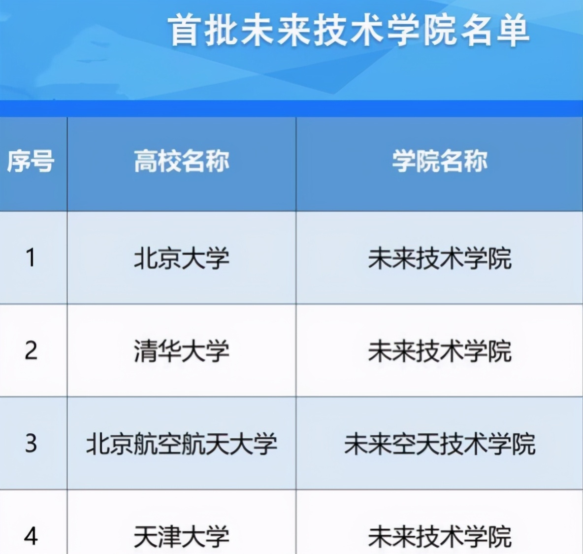 教育部发布“重量级大学”名单，东北大学位列其中，妥妥的逆转