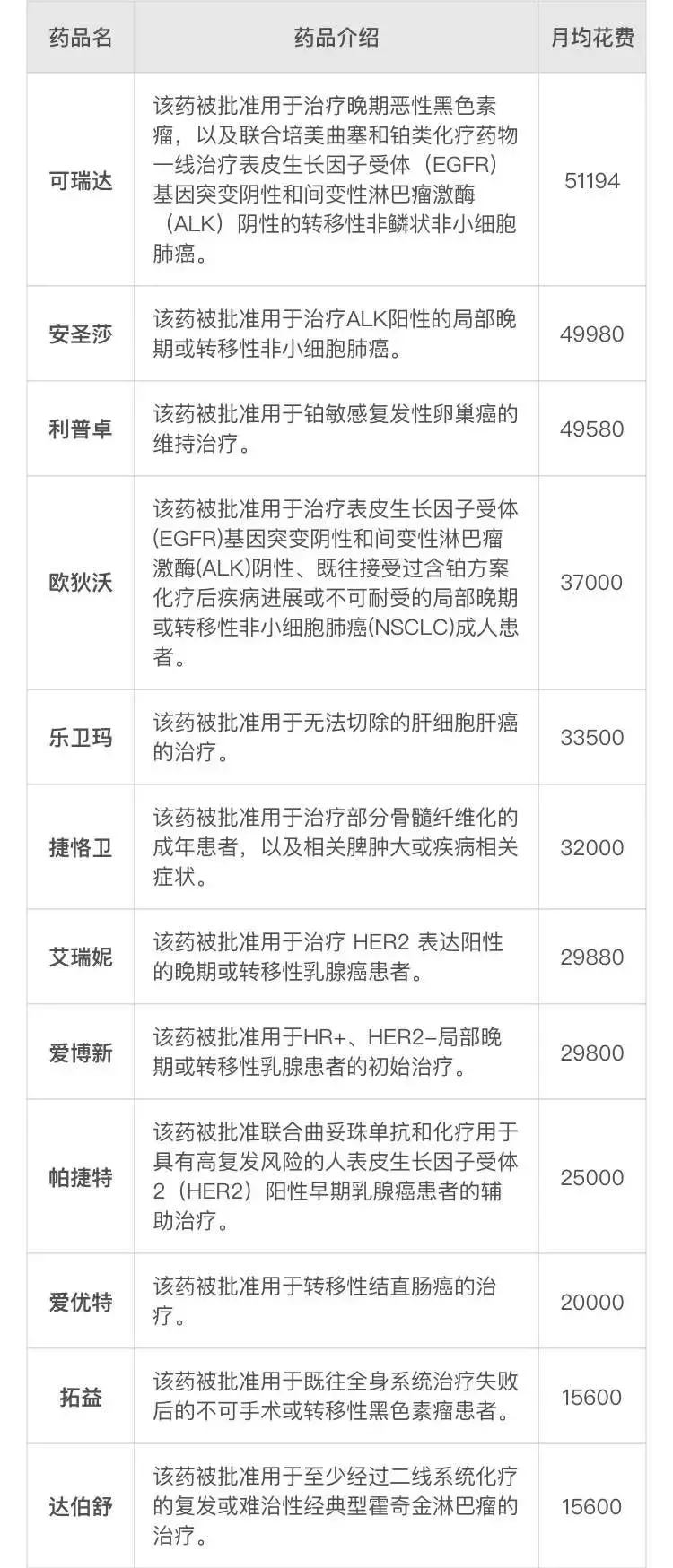 一个月一元钱就能承包药神,你要么?