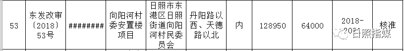 日照拆迁最新消息！64个安置区竣工时间确定！