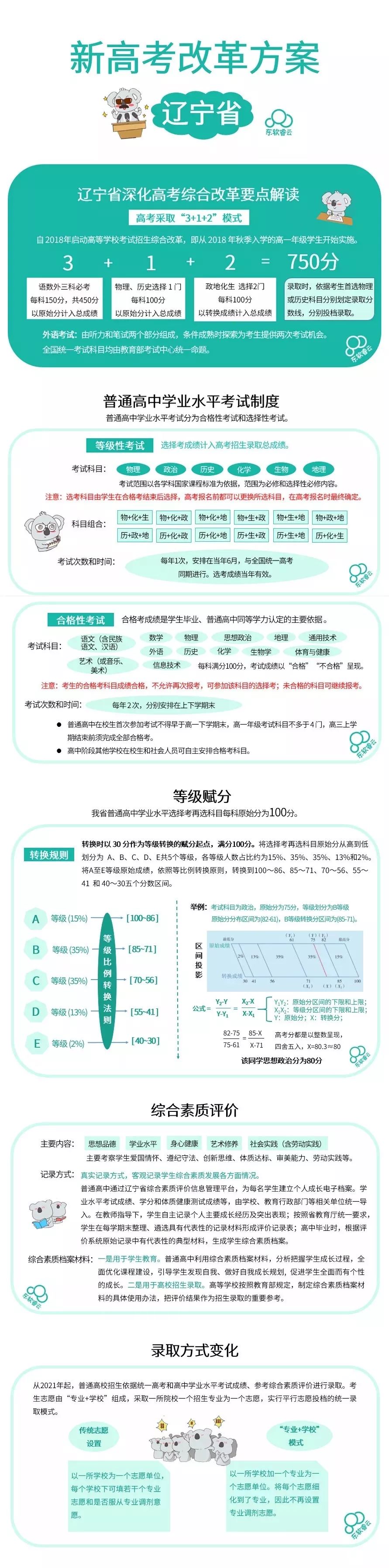 2020新高考实施方案出台！广东、江苏8省高考方案汇总