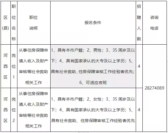 北方人才网,北方人才网天津最新招聘