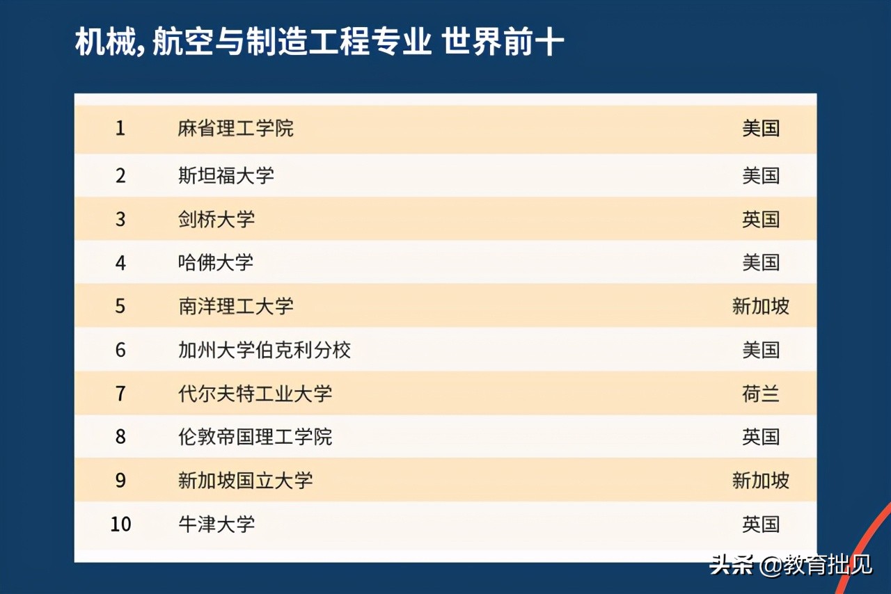2021年QS大学排名出炉，中国高校表现如何？中国农大亮了