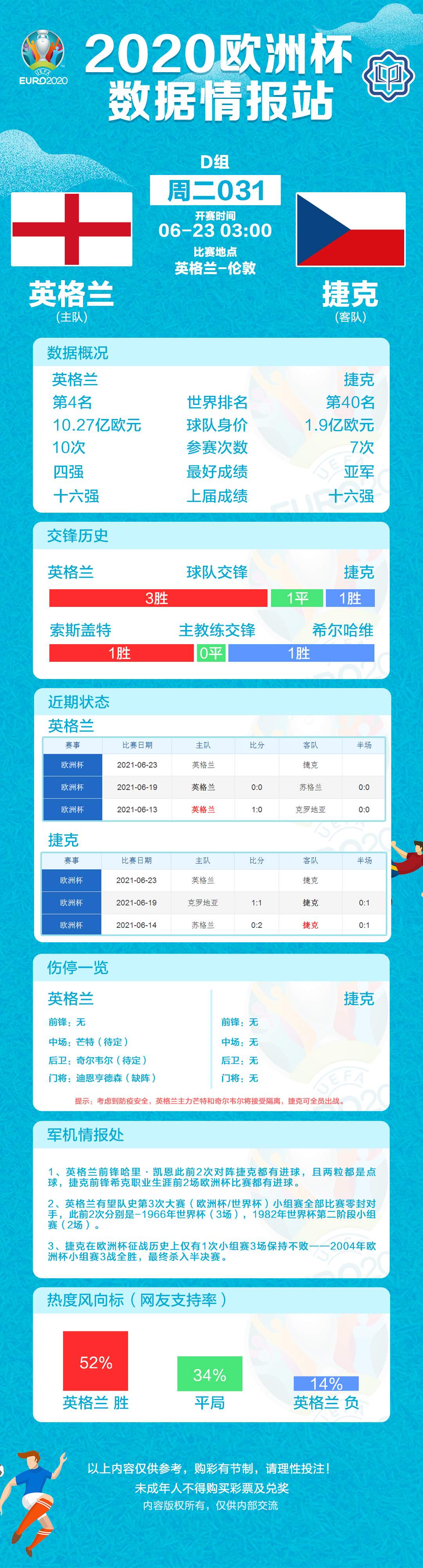 2019欧洲杯足球赛程表(欧洲杯积分表、赛程表和数据情报（6月22日）)