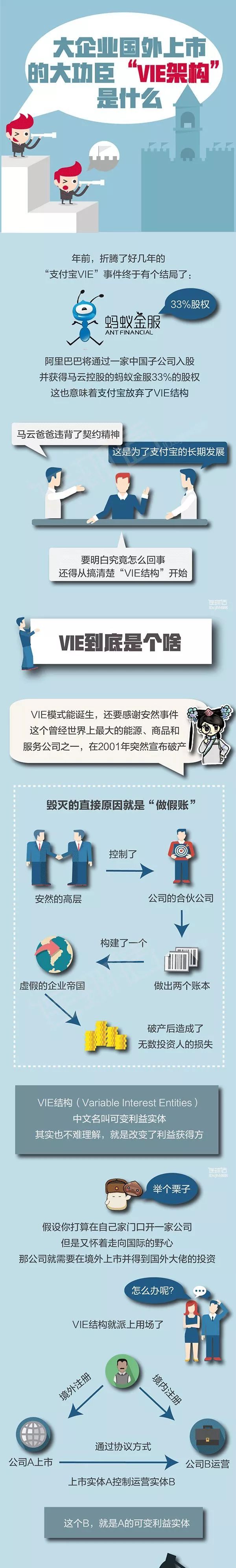 一图看懂阿里腾讯上市的关键—VIE结构