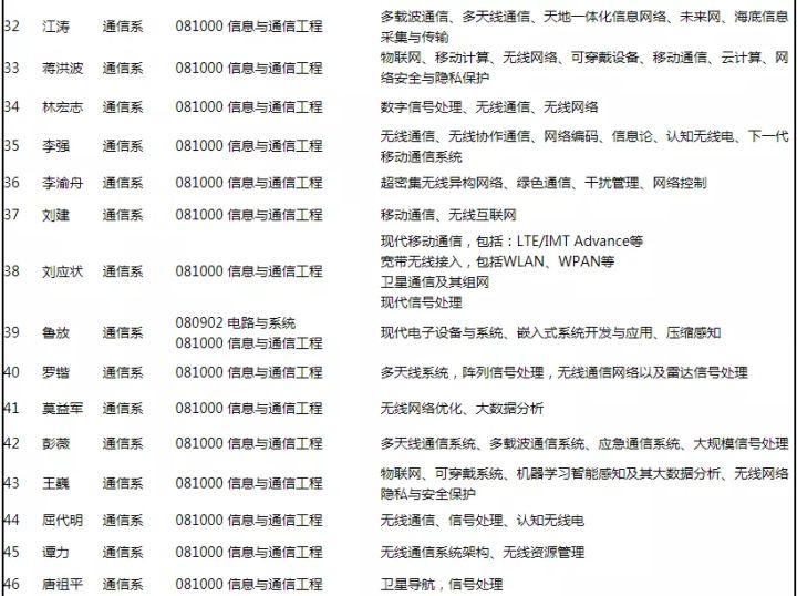通信考研院校详解之华中科技大学篇
