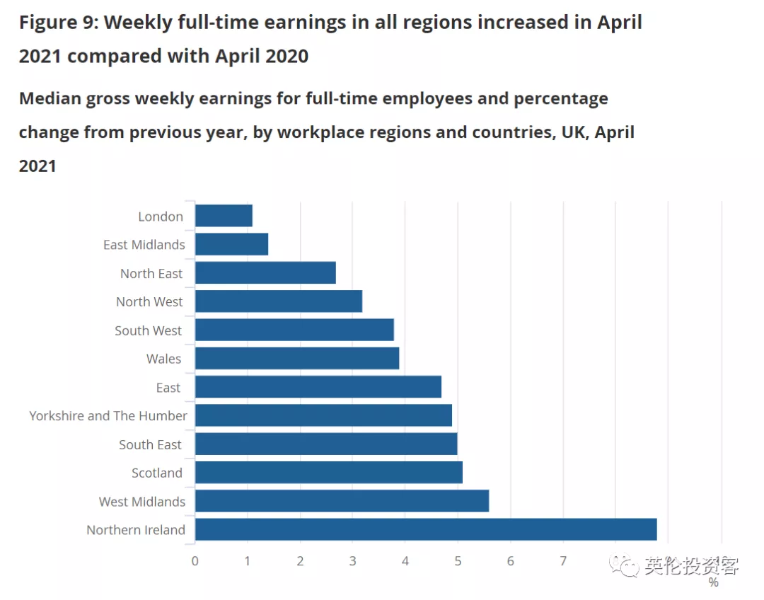 英国发布重磅收入报告!平均年薪28万,伦敦高达37万