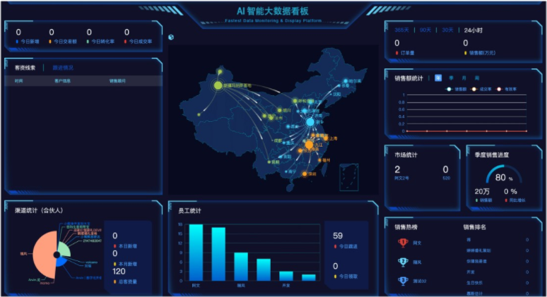 蓝果网络——婚庆新模式,一站式婚嫁服务系统
