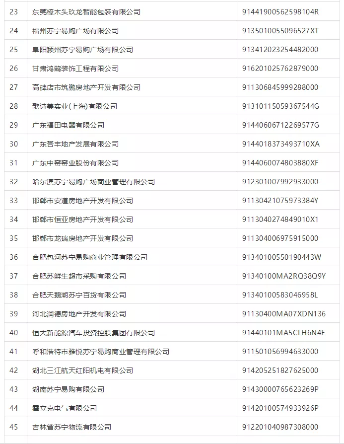 紧急提醒:票交所公布180家商票逾期名单,建议收藏