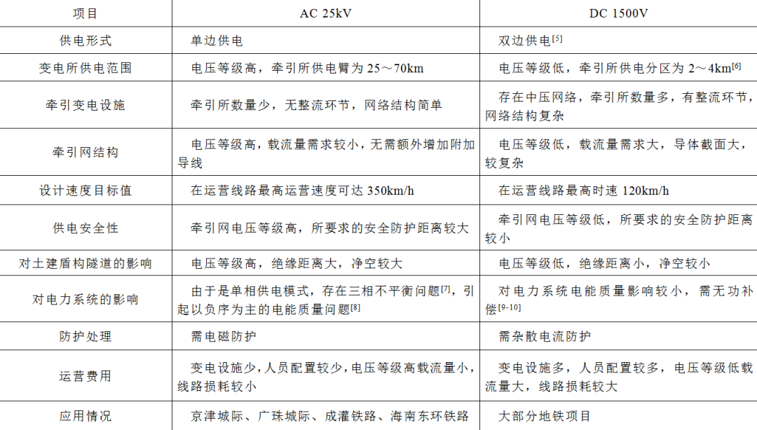 广州轨道交通18号线及22号线，为什么要选择交流供电系统？