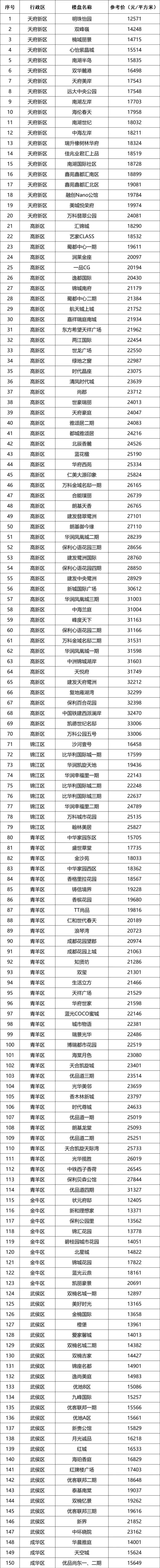 成都全面取消购房入户,成都取消购房入户政策了吗