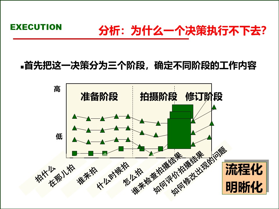 119页完整版,2020年总经理营销总监执行力提升课程PPT推荐收藏