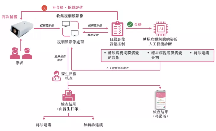 立足千亿慢性病市场，鹰瞳科技上半年大涨659.9%冲刺医疗AI第一股