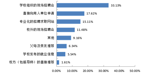 阿里巴巴西安招聘（关注）