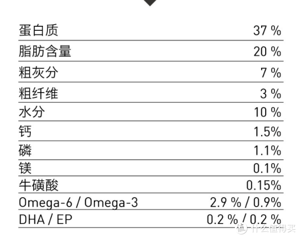 十款适口性好的猫粮推荐