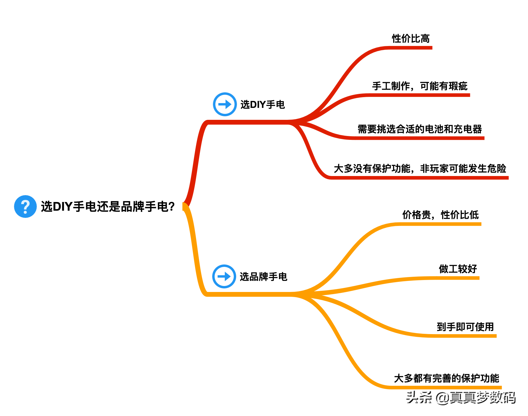 2021强光手电选购经验 篇一：盘点我的高性价比强光手电筒