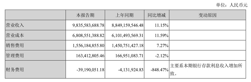 苏泊尔涉嫌虚假宣传被罚348万 产品线扩张为何屡碰质量“红线”？