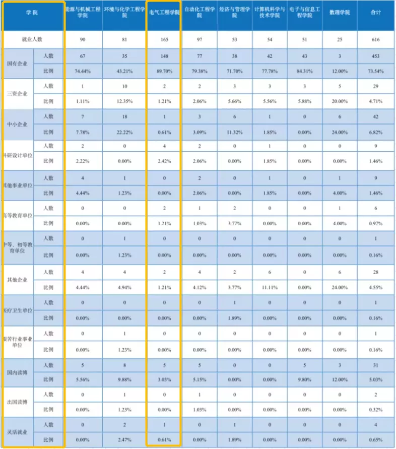 上海电力公司招聘信息（电气考研）