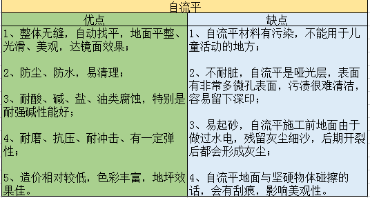别在铺瓷砖了！有钱人家地面都现浇自流平，美观又大气，上档次