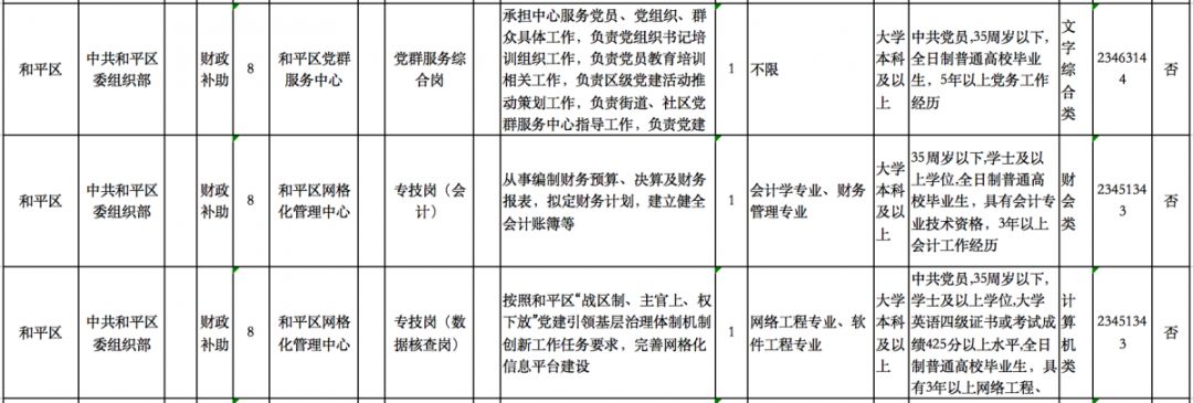 天津大批事业单位招聘了！高中可报、不限户籍、包吃包住工资高