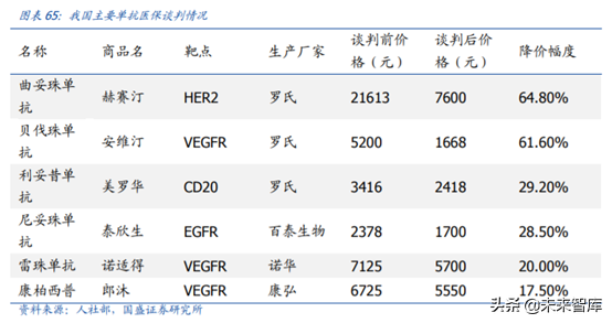 医药行业重点企业研究之丽珠集团深度解析