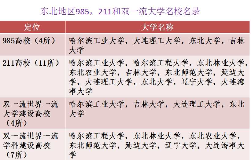 东北地区最难考的九所大学，综合排行榜的排名也很抢眼