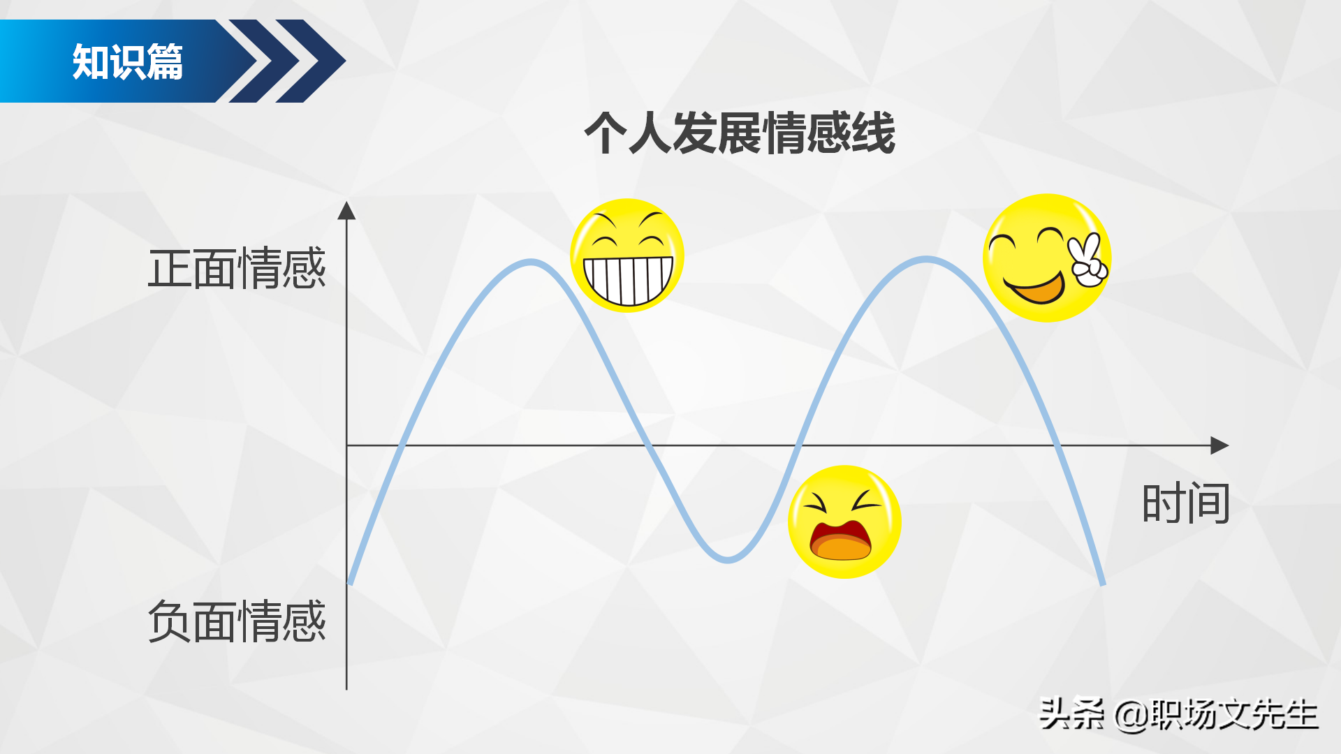 如何进行自我职业规划？34页企业部门职业规划PPT模板，生存之道