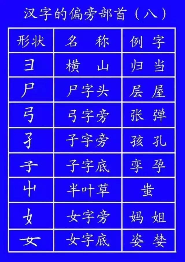 正式出台的笔顺标准写法,很全面!建议老师和家长收藏