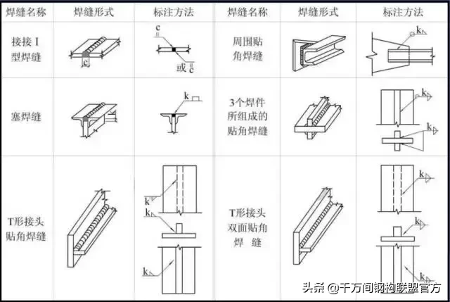 纯干货!20张图片教你分分钟看懂“钢结构”