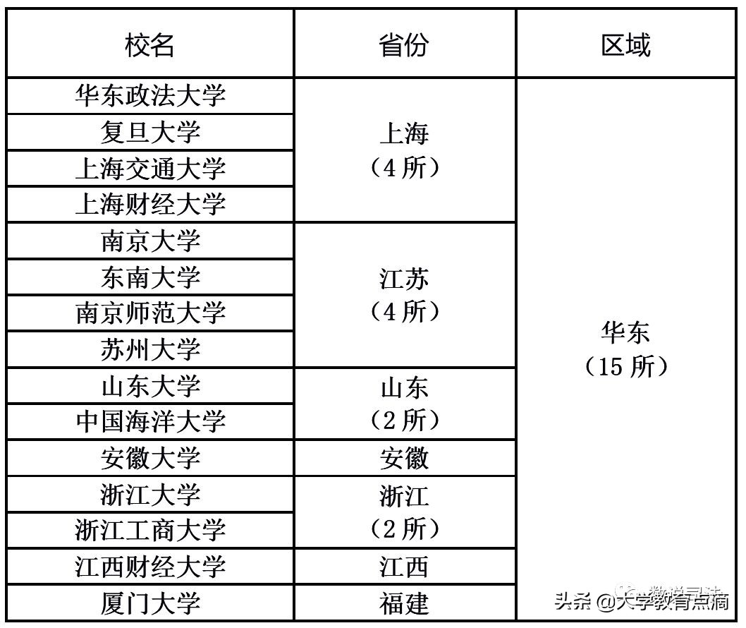 法学一级博士点盘点｜新增3个法学一级博士点，总数达52个