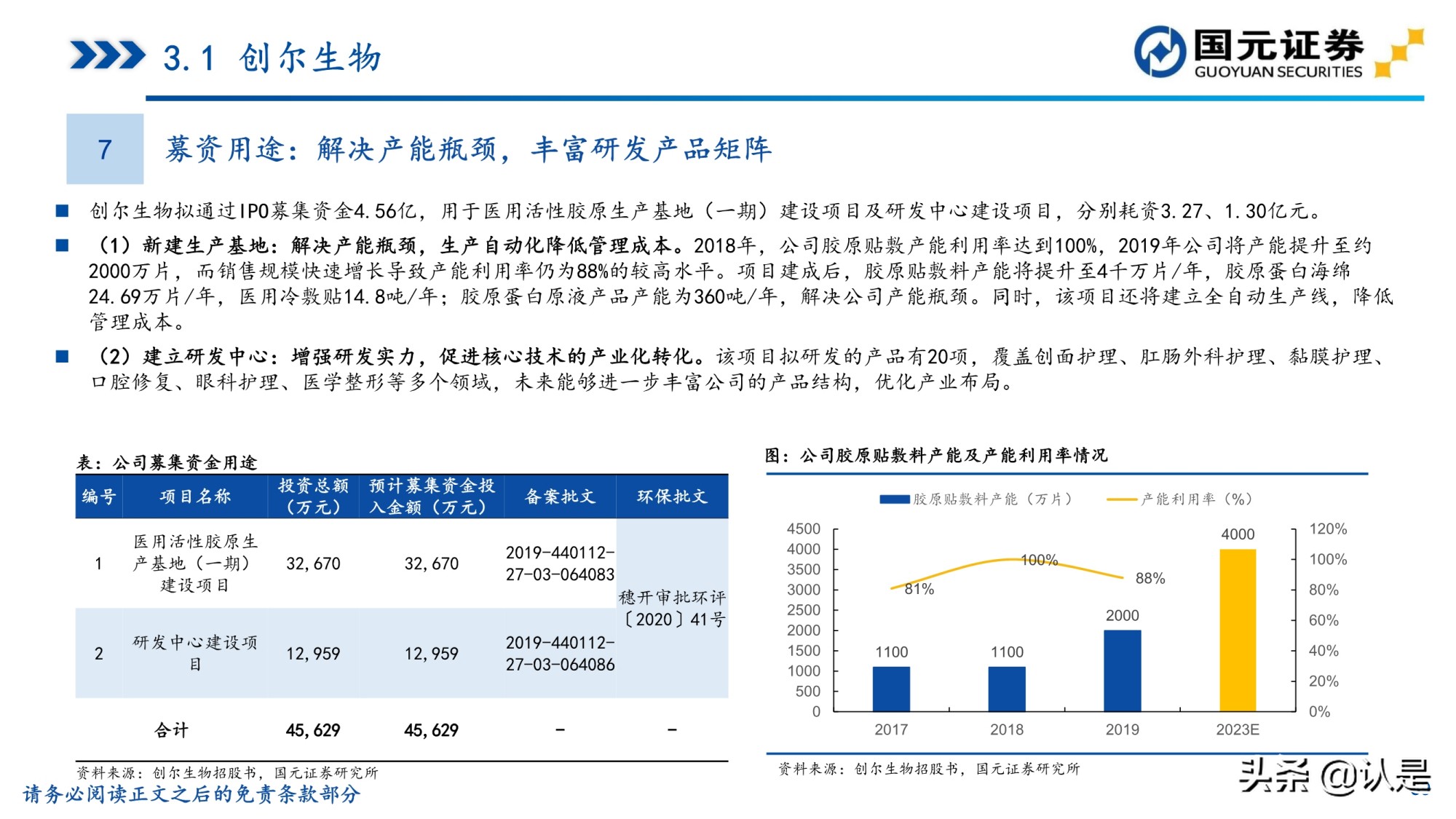 胶原蛋白行业研究报告：胶原蛋白风起，颜值经济应用正当时