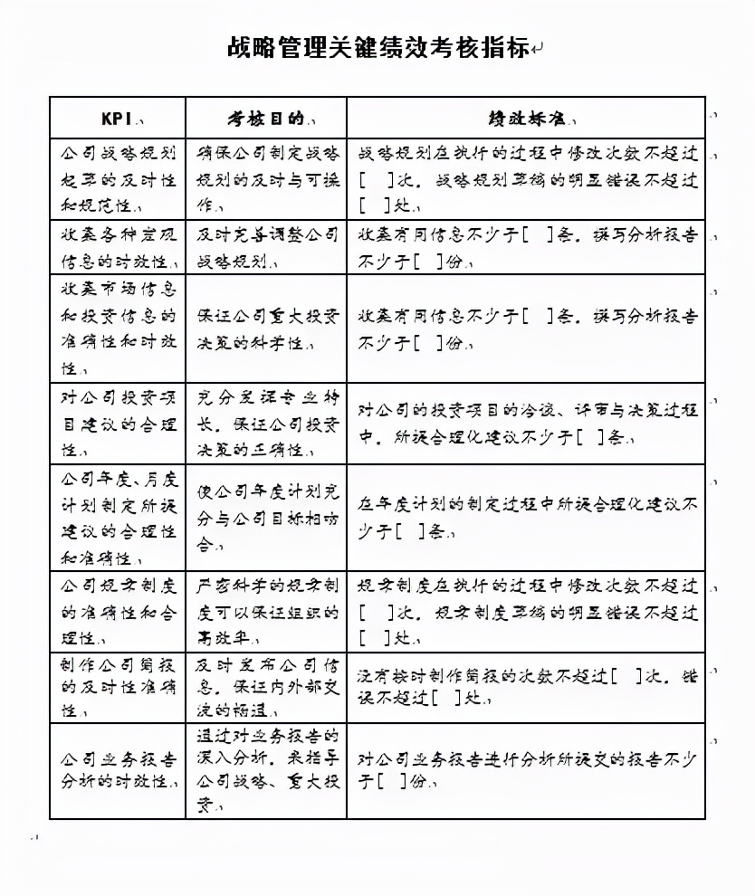 HR必备绩效宝典：全岗位KPI指标库及绩效实操工具大全，收藏
