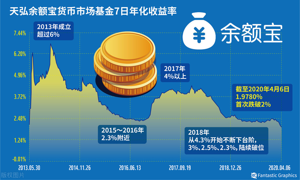 年化收益率怎么算？与年收益率有啥不同？区别与换算