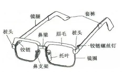 眼镜结构是怎样的（关于眼镜的组成和细节组成）