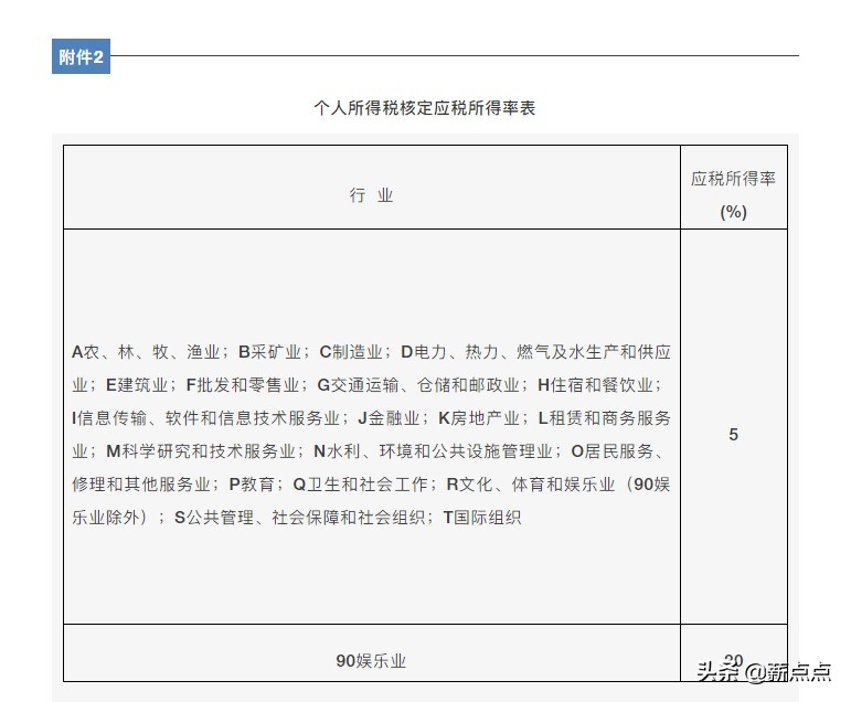 深圳个体户核定征收的最新消息｜税点点分享