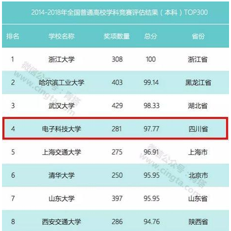 这里，是电子科技大学！