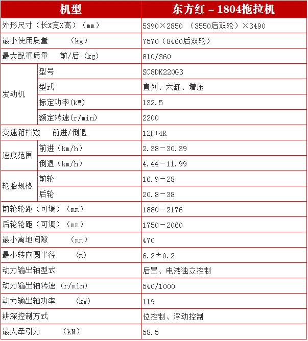 「農機報價」東方紅1804拖拉機全國各地差20多萬，為什么？
