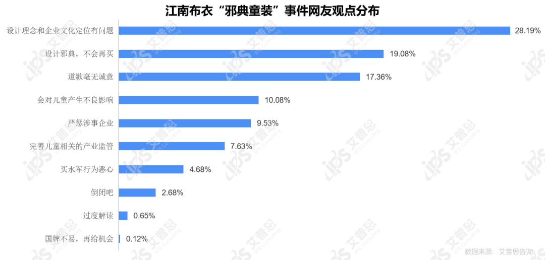 案例｜江南布衣"邪典"童装舆情：市值蒸发超20亿，品牌价值观存疑