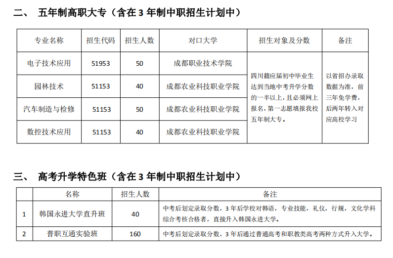 今日荐校 | 千年古蜀，烈火燎原—成都市温江区燎原职业技术学校