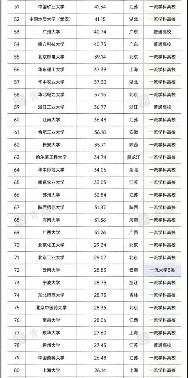 2021全国高校经费排名：17所大学超百亿，东南大学、西交大进前10